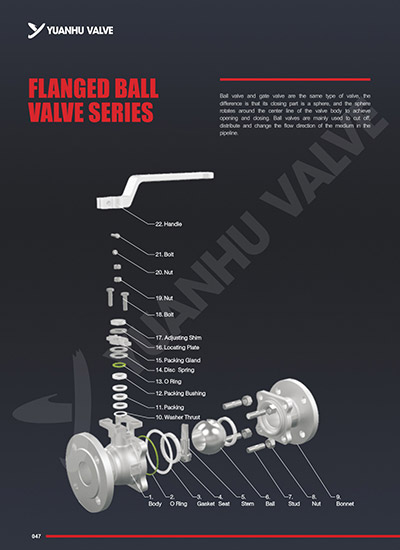 Ball valve series